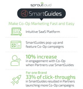 SproutLoud SmartGuides Infographic