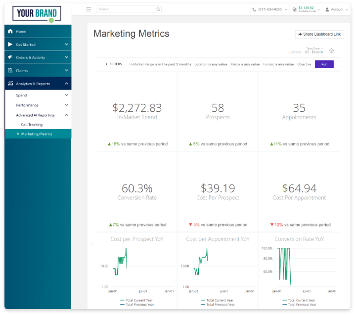 SproutLoud Advanced Marketing Metrics report