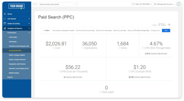 SproutLoud - PPC ads benchmarks from dashboard