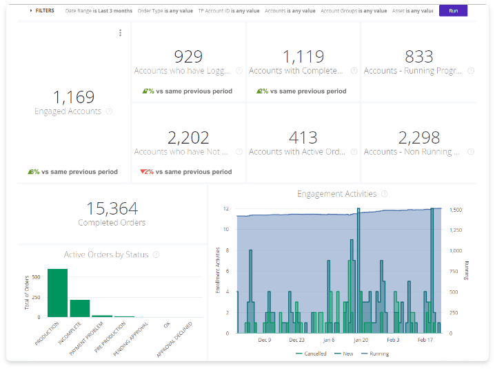 Network Engagement Dashboard