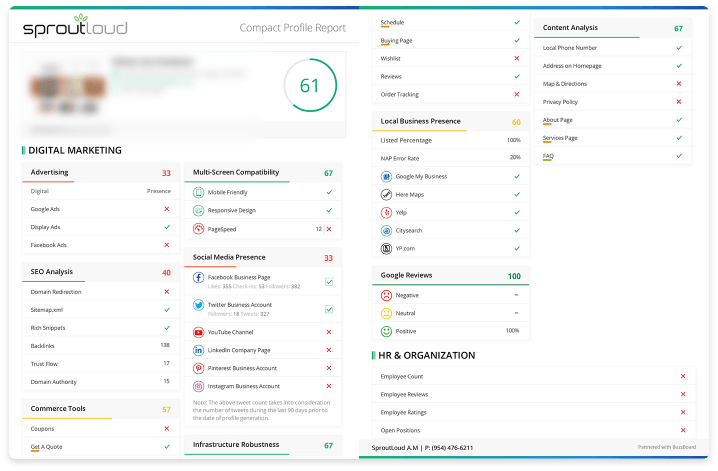 Distributed Marketing - Digital Scorecard