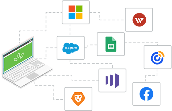 SproutLoud integrations support a growing roster of connectors and third-party applications that eliminate manual processes and automate data flow