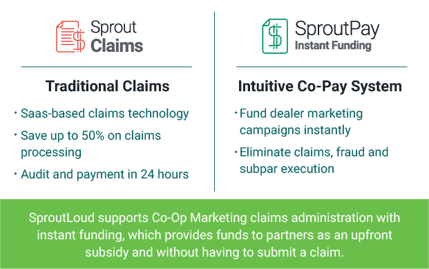 Benefits of sproutClaims and SproutPay Instant Funding
