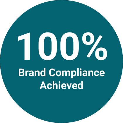 100% Brand compliance achieved